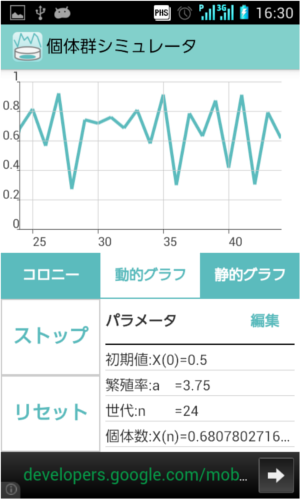 動的グラフ