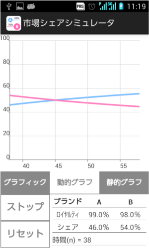 動的グラフ