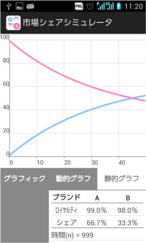 静的グラフ