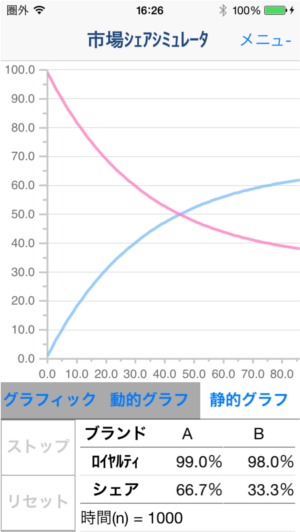 静的グラフ