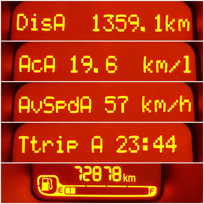 今回の旅のデータ