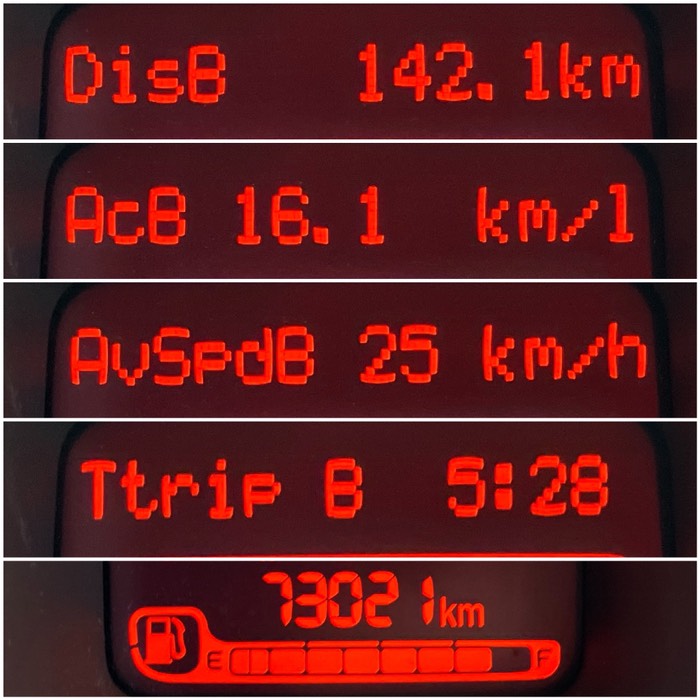 本日ここまでのデータ