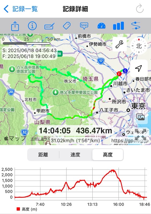 今回高度もわかるロガー使ってみました