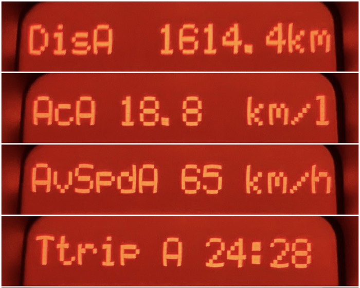 今回の旅のデータ