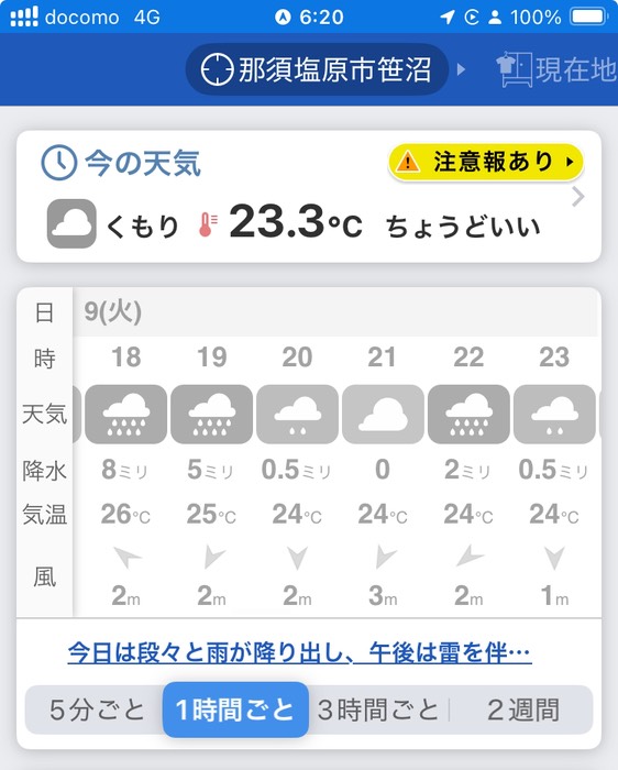 昨夜は雨みたいだったので寄ってみたのですが